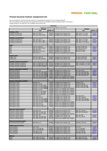 Protool becomes Festool: Assignment list