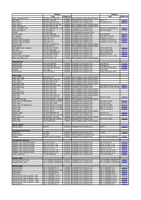 Protool becomes Festool: Assignment list