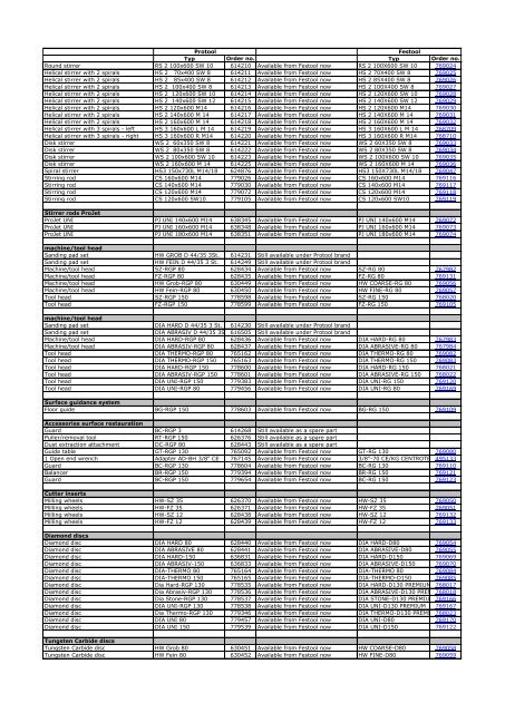 Protool becomes Festool: Assignment list