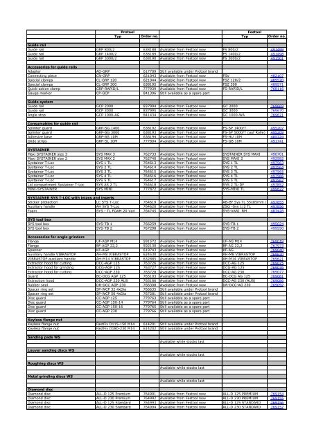 Protool becomes Festool: Assignment list