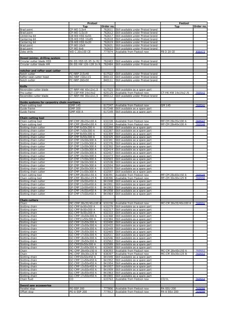 Protool becomes Festool: Assignment list