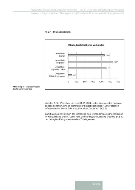 Eichsfelder Kreisverband der Kleingärtner e.V. - Fachhochschule ...