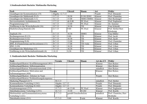 1.Studienabschnitt Bachelor Multimedia-Marketing Fach Termin ...