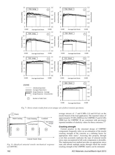 aci materials journal technical paper - Federal Highway ...