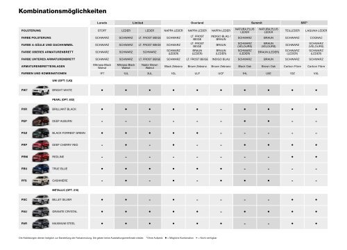 Preisliste - fiatautomobil.at