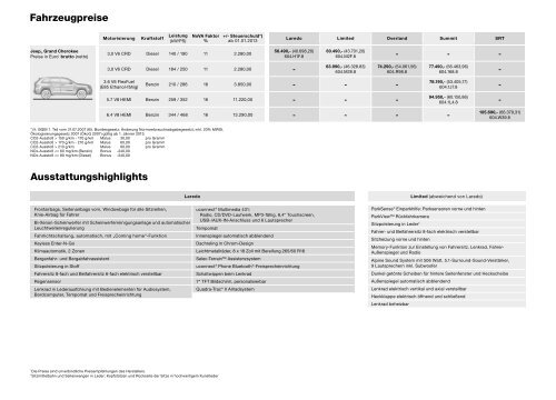 Preisliste - fiatautomobil.at