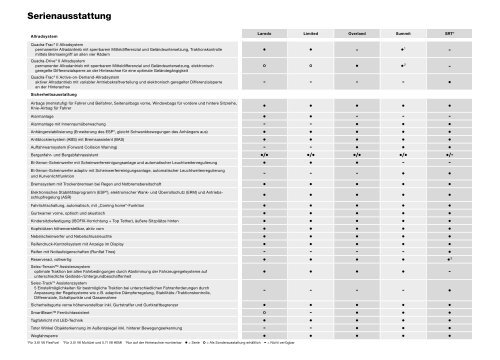 Preisliste - fiatautomobil.at