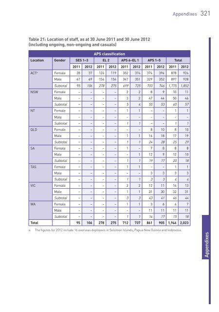 Appendixes - Department of Finance and Deregulation