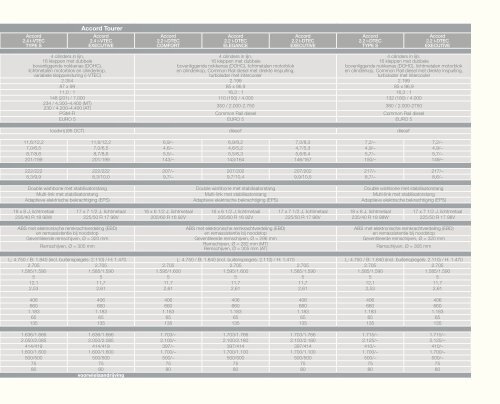 Accord (Berline / Tourer) (PDF, 4.8 MB) - Honda