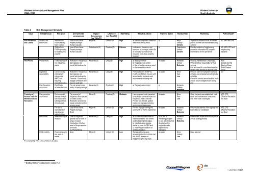 Land Management Plan 2004 - 2050 Flinders University South ...