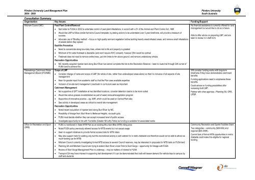 Land Management Plan 2004 - 2050 Flinders University South ...