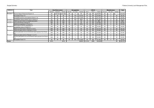 Land Management Plan 2004 - 2050 Flinders University South ...