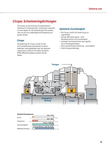 Abdichtlösungen für Turbomaschinen - Flowserve Corporation