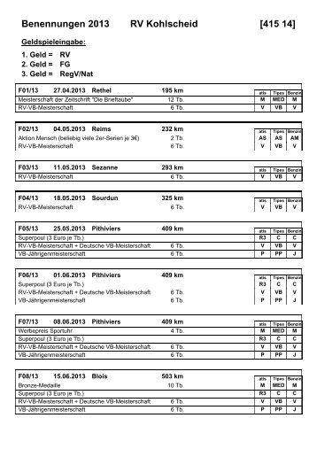 Benennungsübersicht RV Kohlscheid - Zum Flugexplorer