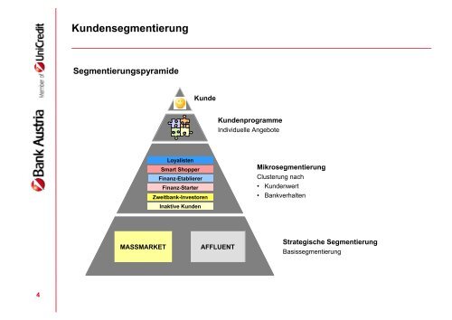 Kundensegmentieru