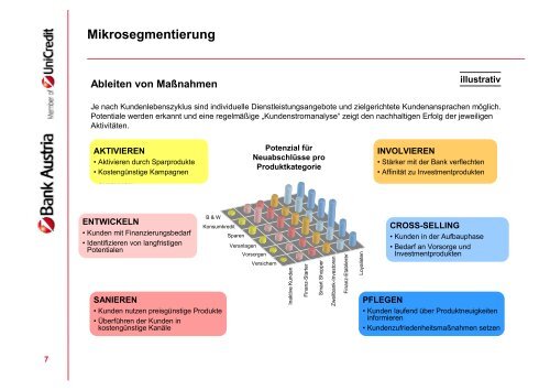 Mikrosegmentierung Segmen