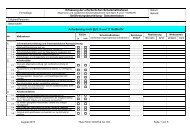 Anlage I Allgemeine und zusätzliche Schutzmaßnahmen - Förch