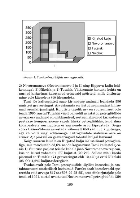 Pilk Tomi kaljutaidele ja petroglüüfide statistikale*