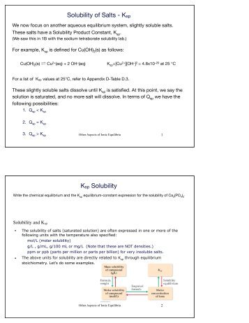 Solubility of Salts - Ksp Ksp Solubility
