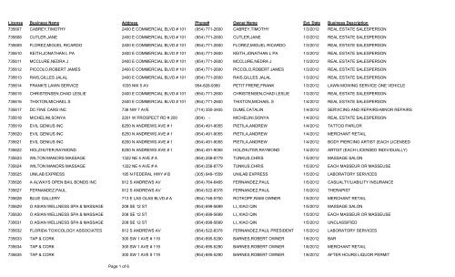 License Business Name Est. Date Address Phone# Owner Name ...