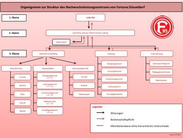 Download Organigramm & Mitarbeiterübersicht - Fortuna Düsseldorf