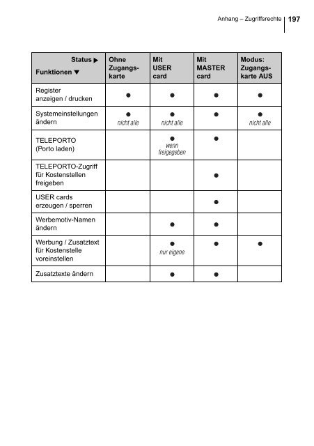 ultimail AUT 2D Barcode / Betriebsanleitung - Francotyp Postalia