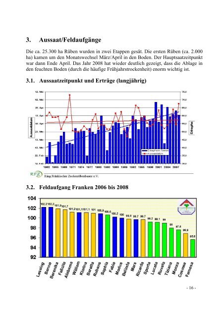 GESCHÄFTSBERICHT für das GESCHÄFTSJAHR 2008 des ...