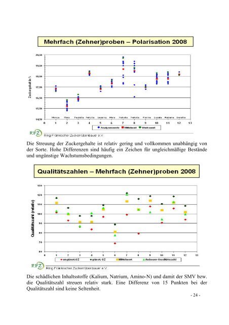 GESCHÄFTSBERICHT für das GESCHÄFTSJAHR 2008 des ...