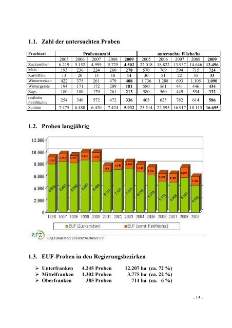 GESCHÄFTSBERICHT für das GESCHÄFTSJAHR 2009 des ...