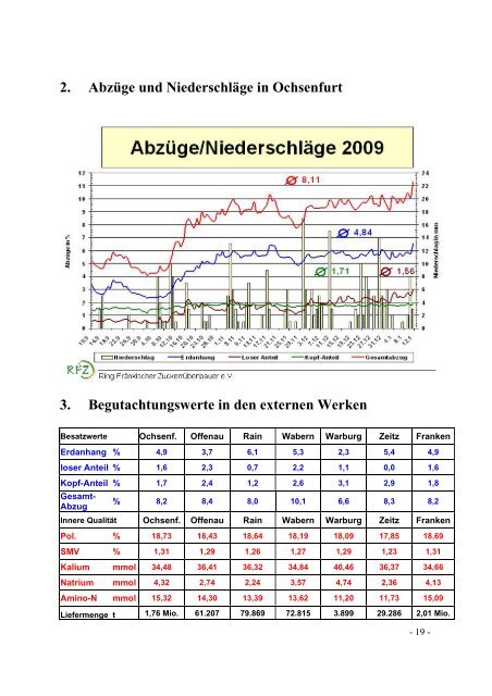 GESCHÄFTSBERICHT für das GESCHÄFTSJAHR 2009 des ...