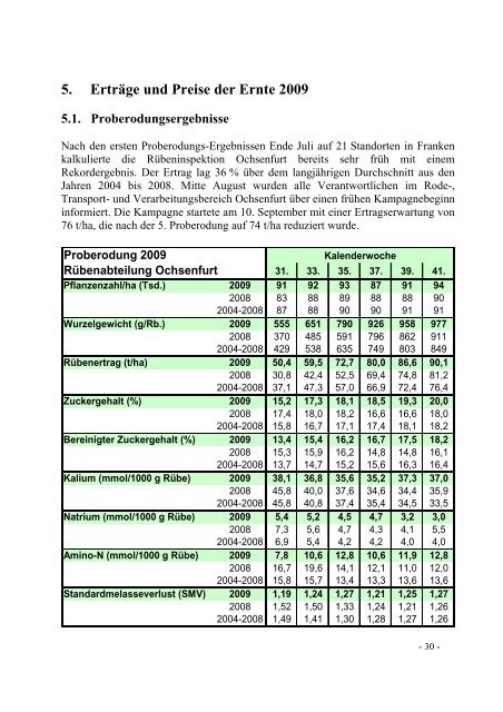 GESCHÄFTSBERICHT für das GESCHÄFTSJAHR 2009 des ...