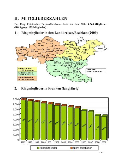 GESCHÄFTSBERICHT für das GESCHÄFTSJAHR 2009 des ...