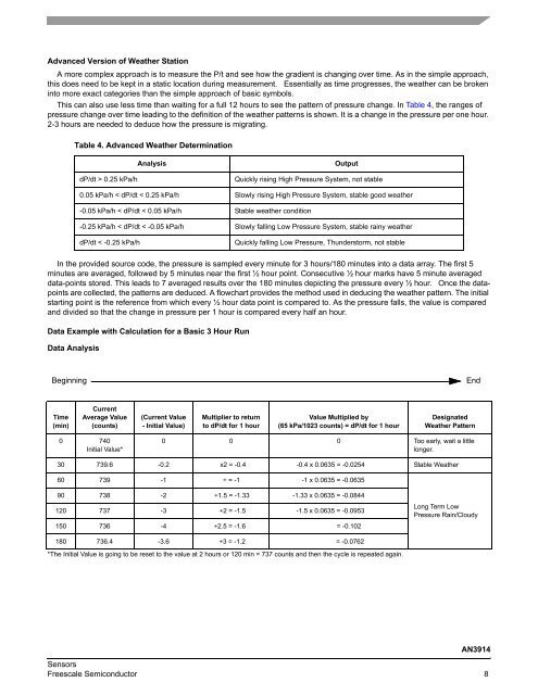 AN3914, Modern Altimeter and Barometer System using ... - Freescale