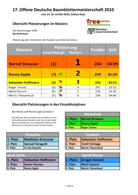 17. Offene Deutsche Baumklettermeisterschaft 2010