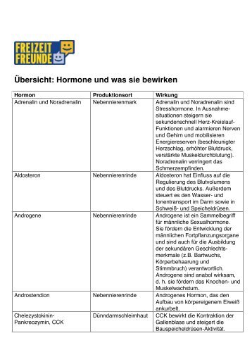 Übersicht Kopie - Freizeitfreunde