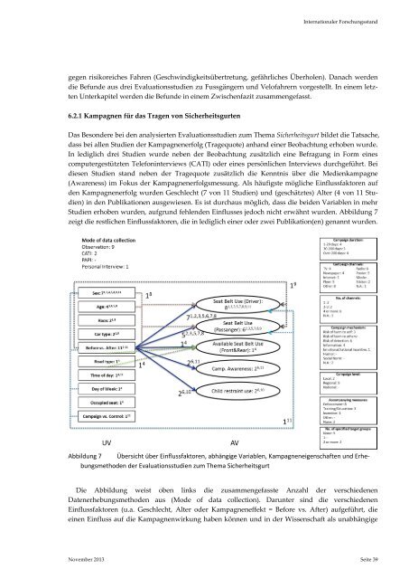 Evaluation von Verkehrssicherheitskampagnen - Fonds für ...