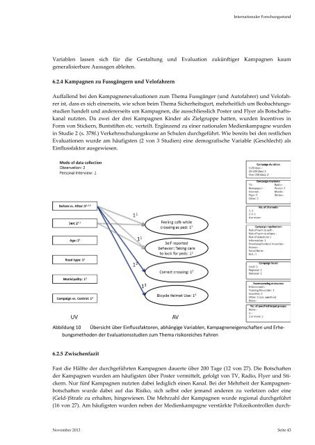 Evaluation von Verkehrssicherheitskampagnen - Fonds für ...