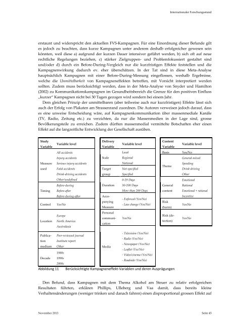 Evaluation von Verkehrssicherheitskampagnen - Fonds für ...