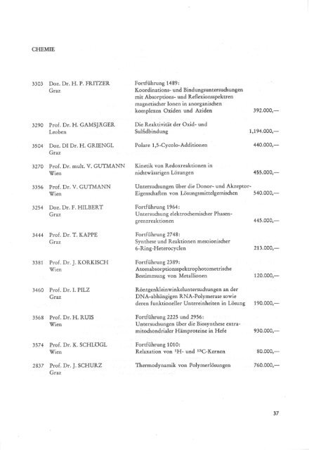 Fonds zur Förderung der wissenschaftlichen Forschung - FWF