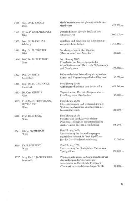 Fonds zur Förderung der wissenschaftlichen Forschung - FWF