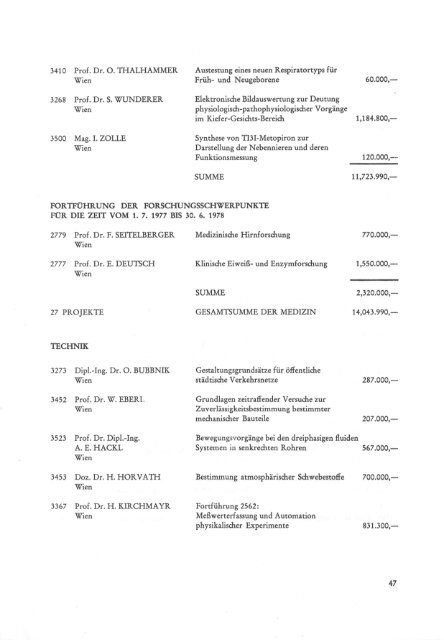 Fonds zur Förderung der wissenschaftlichen Forschung - FWF