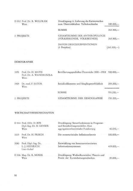 Fonds zur Förderung der wissenschaftlichen Forschung - FWF