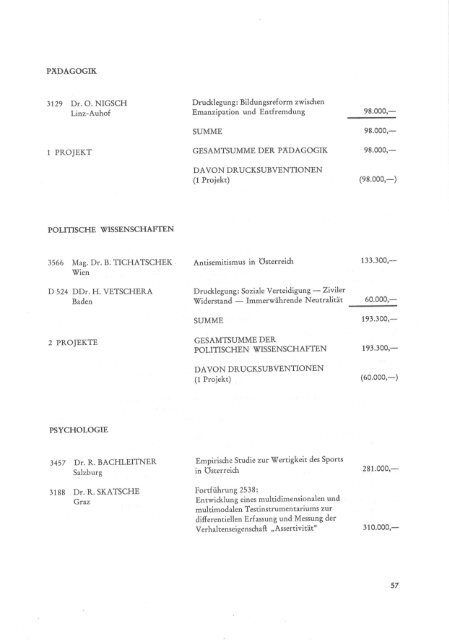 Fonds zur Förderung der wissenschaftlichen Forschung - FWF