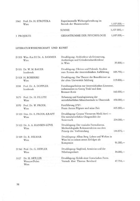 Fonds zur Förderung der wissenschaftlichen Forschung - FWF