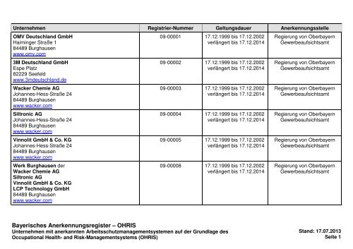 Bayerisches_Anerkennungsregister_OHRIS_Bezirk Oberbayern