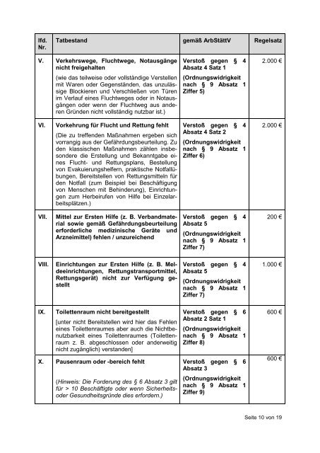 Bußgeldkataloge zur Arbeitsstättenverordnung LV 56