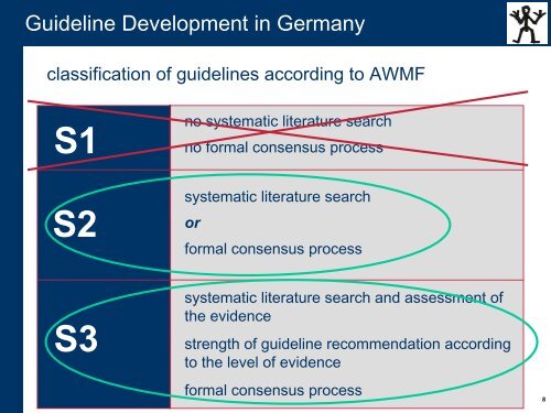 Patient Involvement in Germany - Guidelines International Network