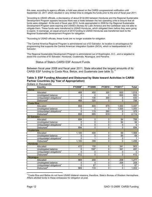 Status of Funding for the Central America Regional Security Initiative