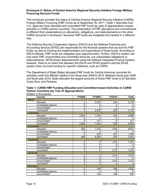 Status of Funding for the Central America Regional Security Initiative