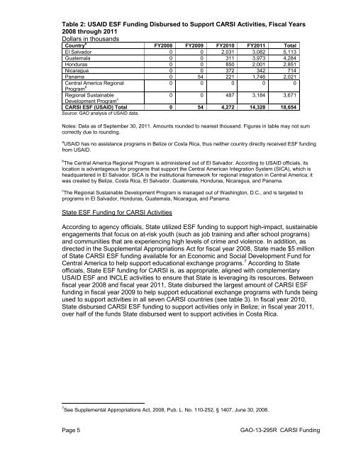 Status of Funding for the Central America Regional Security Initiative